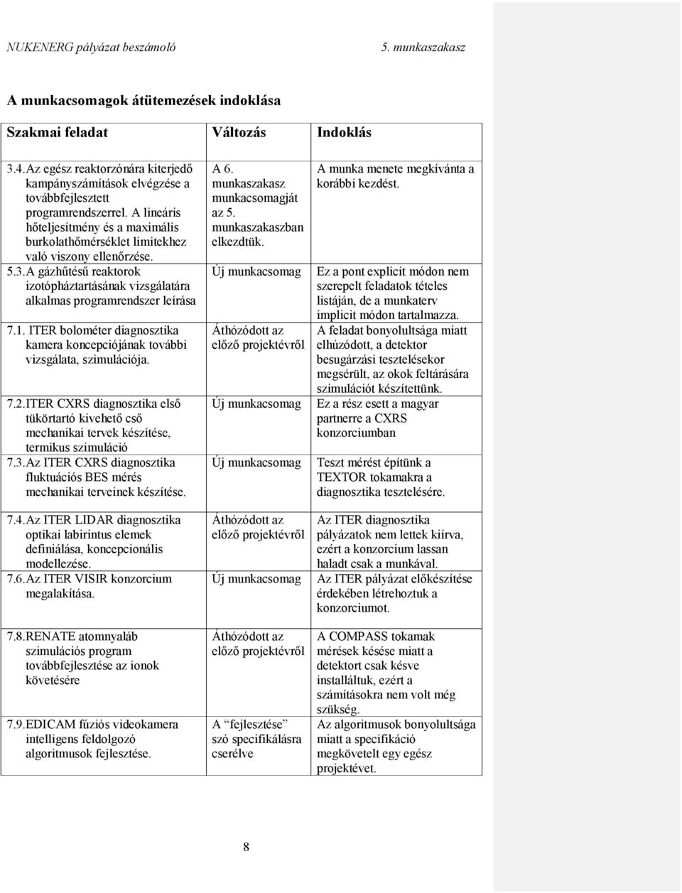 ITER bolométer diagnosztika kamera koncepciójának további vizsgálata, szimulációja. 7.2.ITER CXRS diagnosztika első tükörtartó kivehető cső mechanikai tervek készítése, termikus szimuláció 7.3.