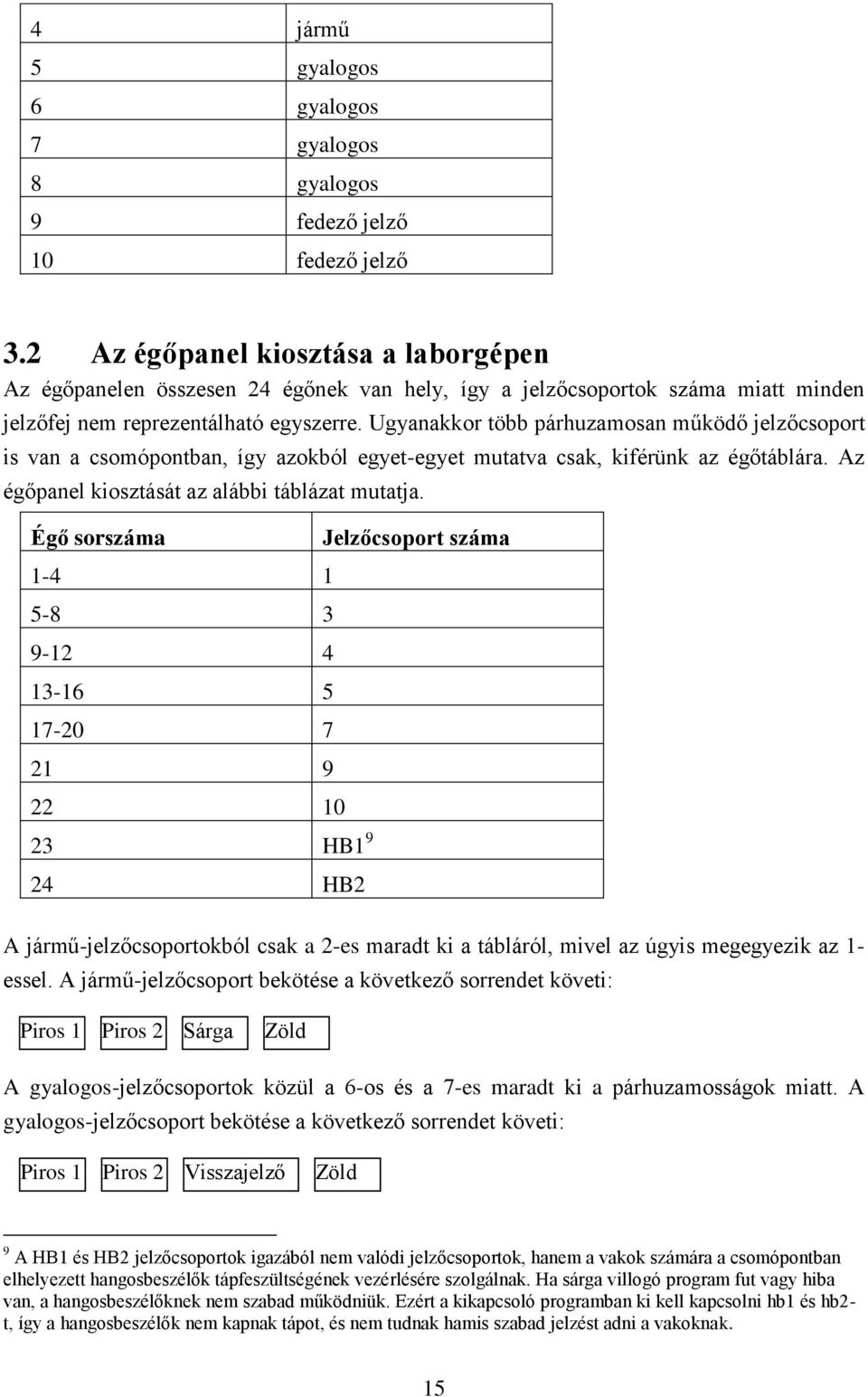 Ugyanakkor több párhuzamosan működő jelzőcsoport is van a csomópontban, így azokból egyet-egyet mutatva csak, kiférünk az égőtáblára. Az égőpanel kiosztását az alábbi táblázat mutatja.