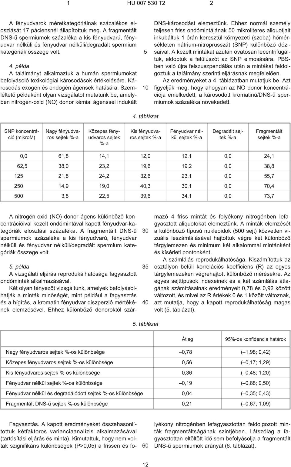 példa A találmányt alkalmaztuk a humán spermiumokat befolyásoló toxikológiai károsodások értékelésére. Károsodás exogén és endogén ágensek hatására.