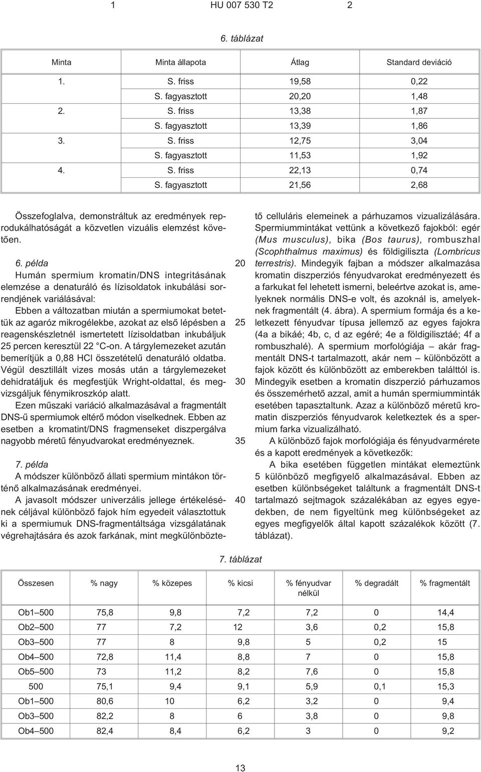 példa Humán spermium kromatin/dns integritásának elemzése a denaturáló és lízisoldatok inkubálási sorrendjének variálásával: Ebben a változatban miután a spermiumokat betettük az agaróz mikrogélekbe,