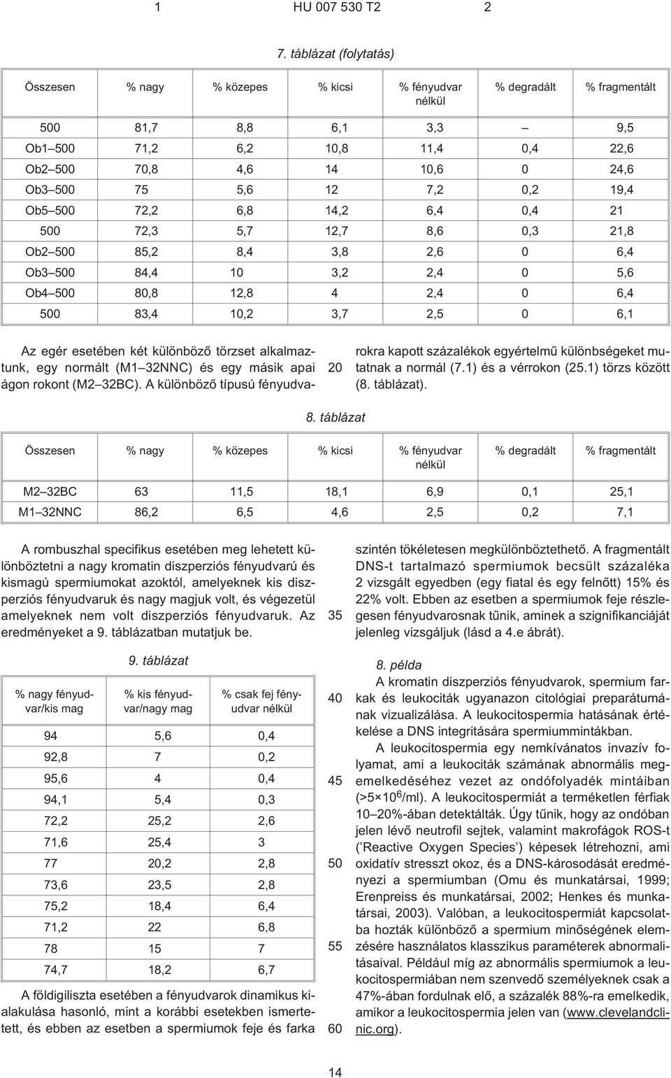 különbözõ törzset alkalmaztunk, egy normált (M1 32NNC) és egy másik apai ágon rokont (M2 32BC). A különbözõ típusú fényudvarokra kapott százalékok egyértelmû különbségeket mutatnak a normál (7.