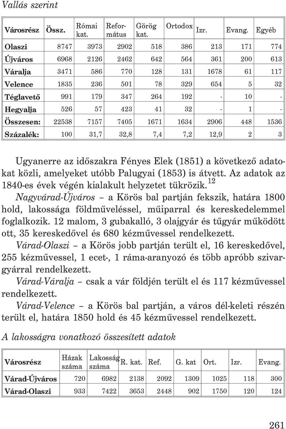 192-10 - Hegyalja 526 57 423 41 32-1 - Összesen: 22538 7157 7405 1671 1634 2906 448 1536 Százalék: 100 31,7 32,8 7,4 7,2 12,9 2 3 Ugyanerre az idõszakra Fényes Elek (1851) a következõ adatokat közli,