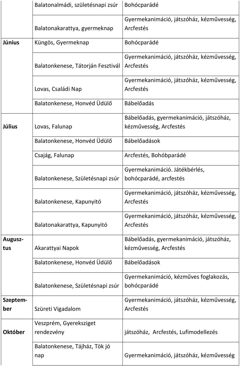 Napok Balatonkenese, Honvéd Üdülő Balatonkenese, Születésnapi zsúr Szüreti Vigadalom Veszprém, Gyereksziget rendezvény Balatonkenese, Tájház, Tök jó nap Arcfestés Arcfestés Bábelőadás Bábelőadás,