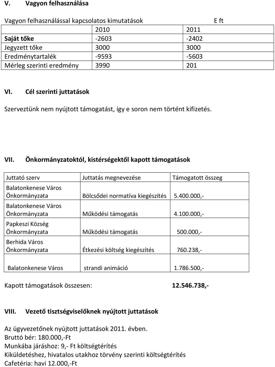 Önkormányzatoktól, kistérségektől kapott támogatások Juttató szerv Juttatás megnevezése Támogatott összeg Balatonkenese Város Önkormányzata Bölcsődei normatíva kiegészítés 5.400.