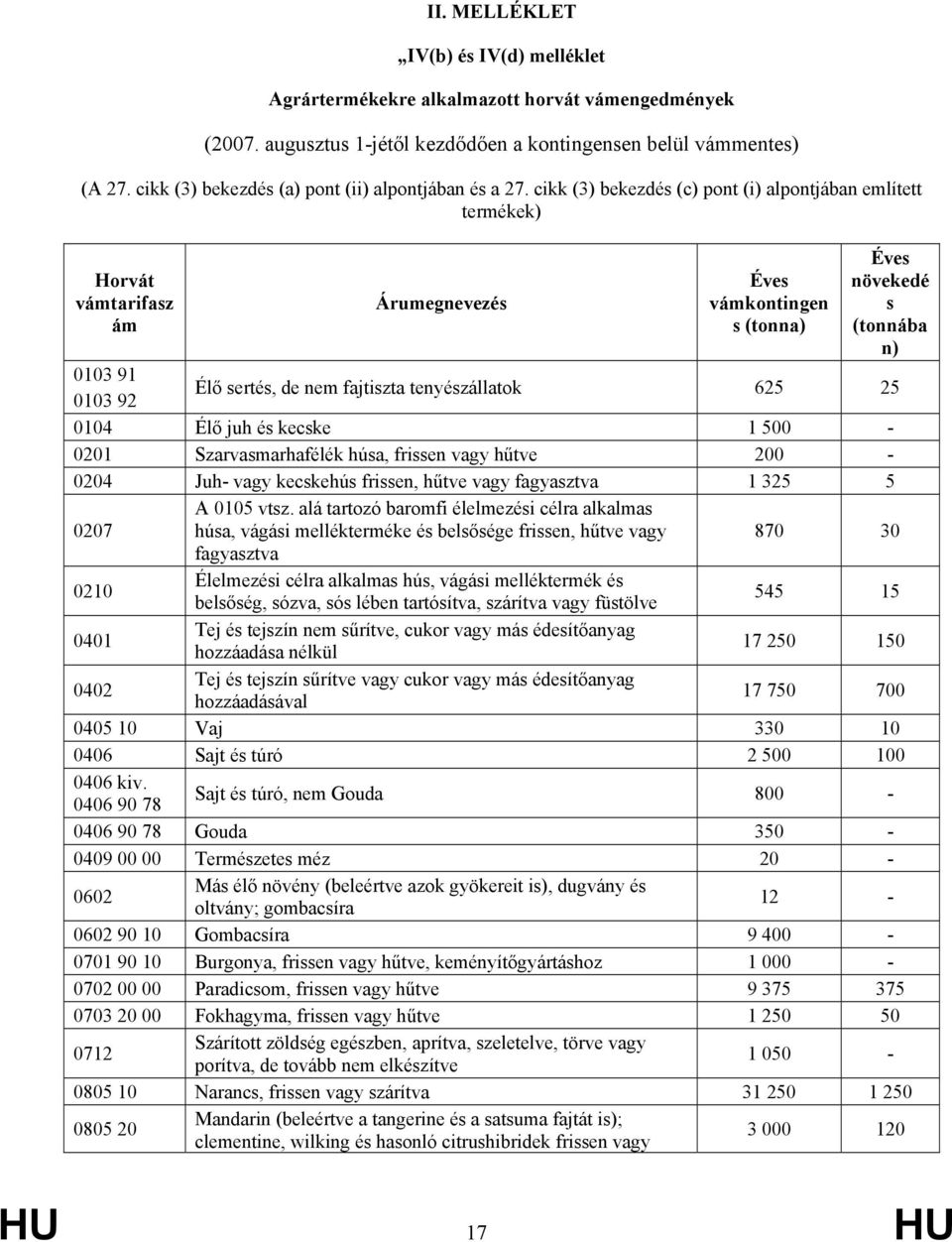 cikk (3) bekezdés (c) pont (i) alpontjában említett termékek) Horvát vámtarifasz ám Árumegnevezés Éves vámkontingen s (tonna) Éves növekedé s (tonnába n) 0103 91 0103 92 Élő sertés, de nem fajtiszta