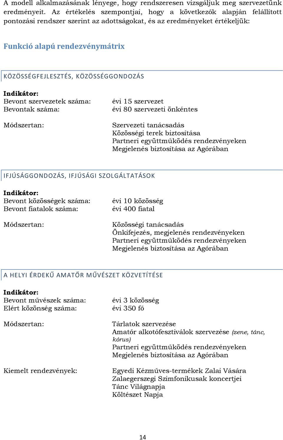 KÖZÖSSÉGGONDOZÁS Bevont szervezetek száma: Bevontak száma: Módszertan: évi 15 szervezet évi 80 szervezeti önkéntes Szervezeti tanácsadás Közösségi terek biztosítása Partneri együttműködés