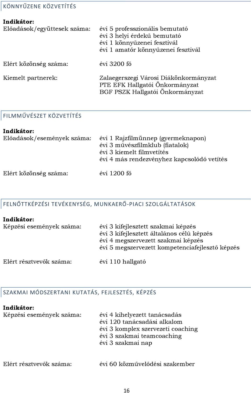 közönség száma: évi 1 Rajzfilmünnep (gyermeknapon) évi 3 művészfilmklub (fiatalok) évi 3 kiemelt filmvetítés évi 4 más rendezvényhez kapcsolódó vetítés évi 1200 fő FELNŐTTKÉPZÉSI TEVÉKENYSÉG,