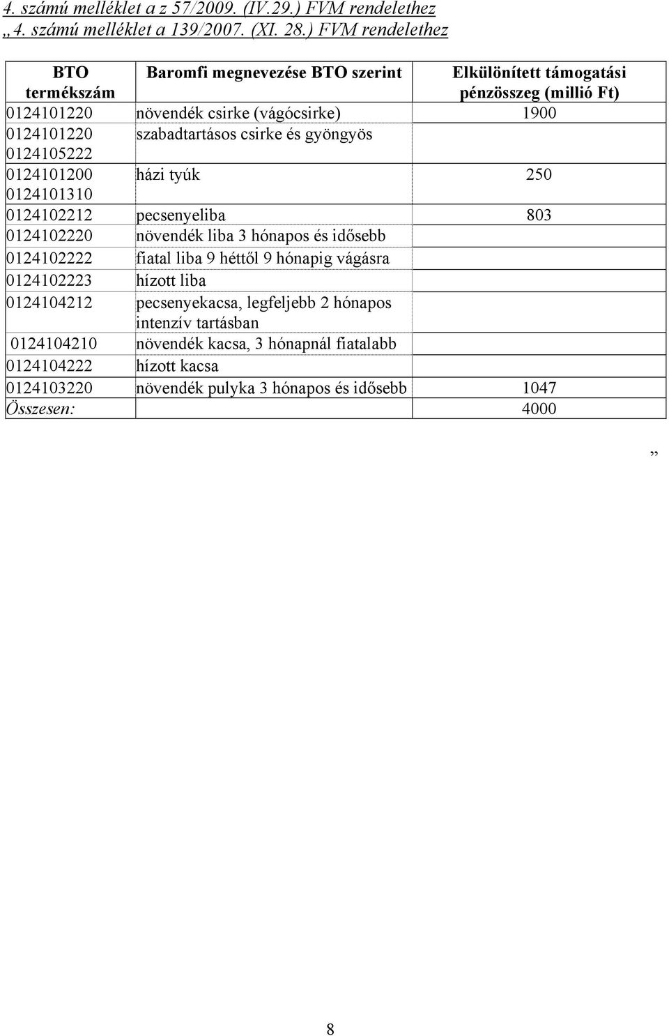 szabadtartásos csirke és gyöngyös 0124105222 0124101200 házi tyúk 250 0124102212 pecsenyeliba 803 0124102220 növendék liba 3 hónapos és 0124102222 fiatal liba 9