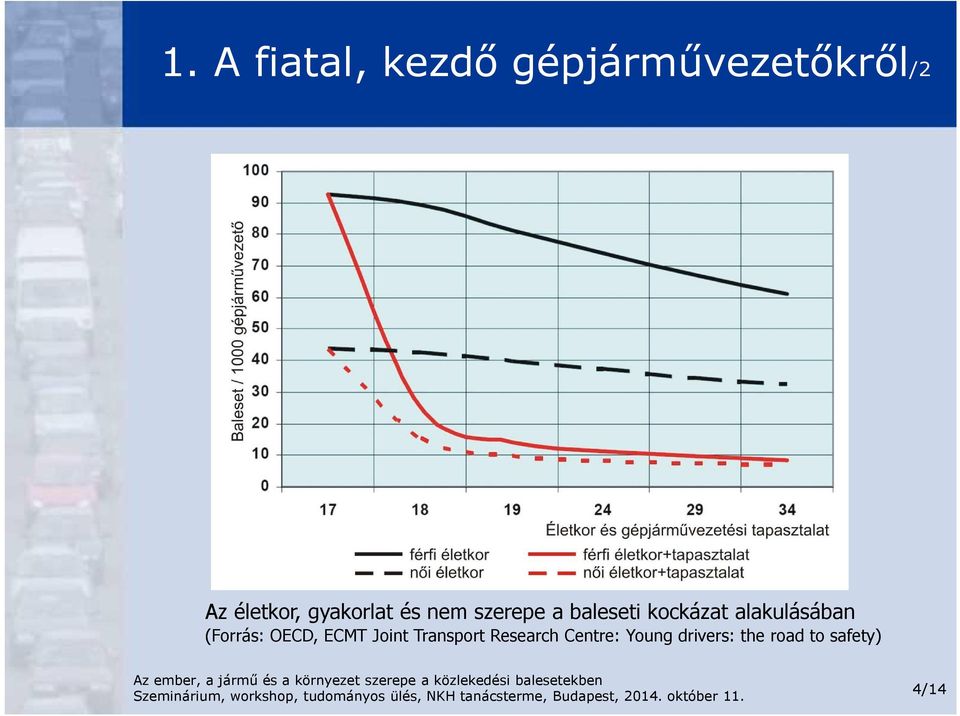 kockázat alakulásában (Forrás: OECD, ECMT Joint