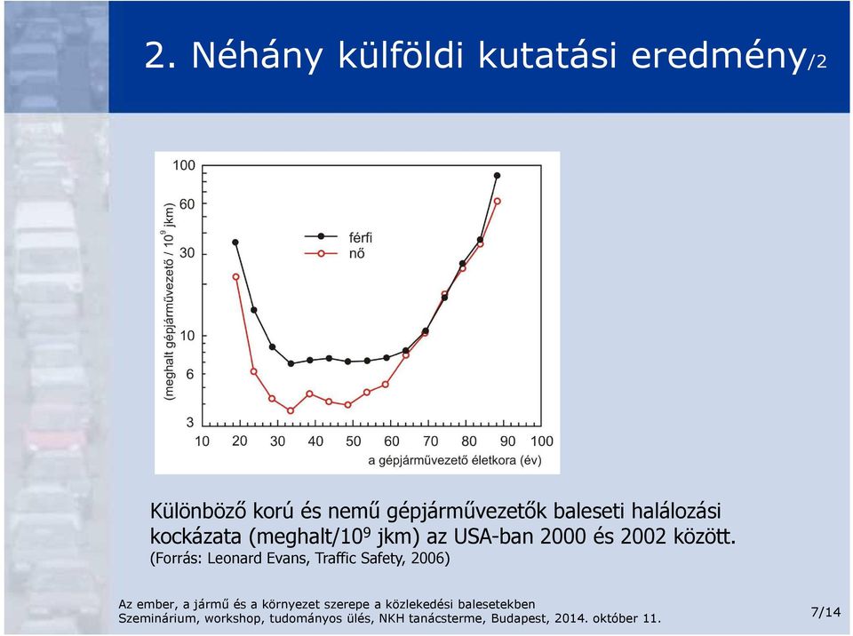 kockázata (meghalt/10 9 jkm) az USA-ban 2000 és 2002