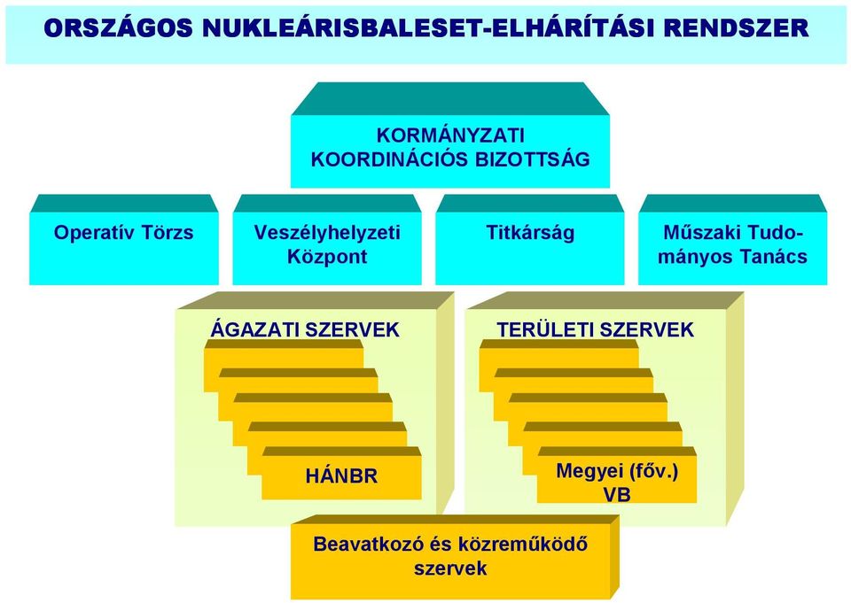 Veszélyhelyzeti Titkárság Műszaki Tudományos Központ Tanács