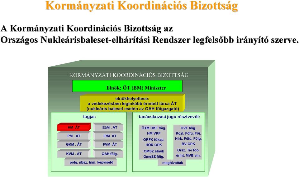 KORMÁNYZATI KOORDINÁCIÓS BIZOTTSÁG elnökhelyettese: a védekezésben leginkább érintett tárca ÁT (nukleáris baleset esetén az OAH főigazgató) tagjai: