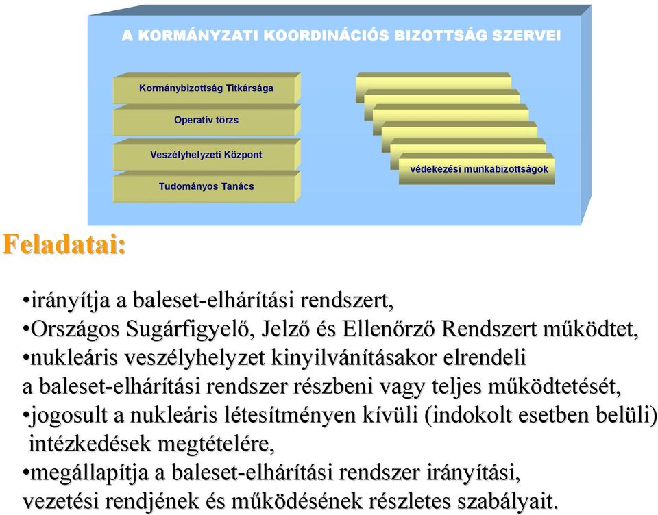 veszélyhelyzet kinyilvánításakor elrendeli a baleset-elhárítási elhárítási rendszer részbeni vagy teljes működtetését, jogosult a nukleáris létesítményen