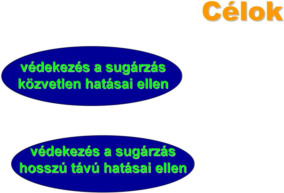 hatásai ellen védekezés