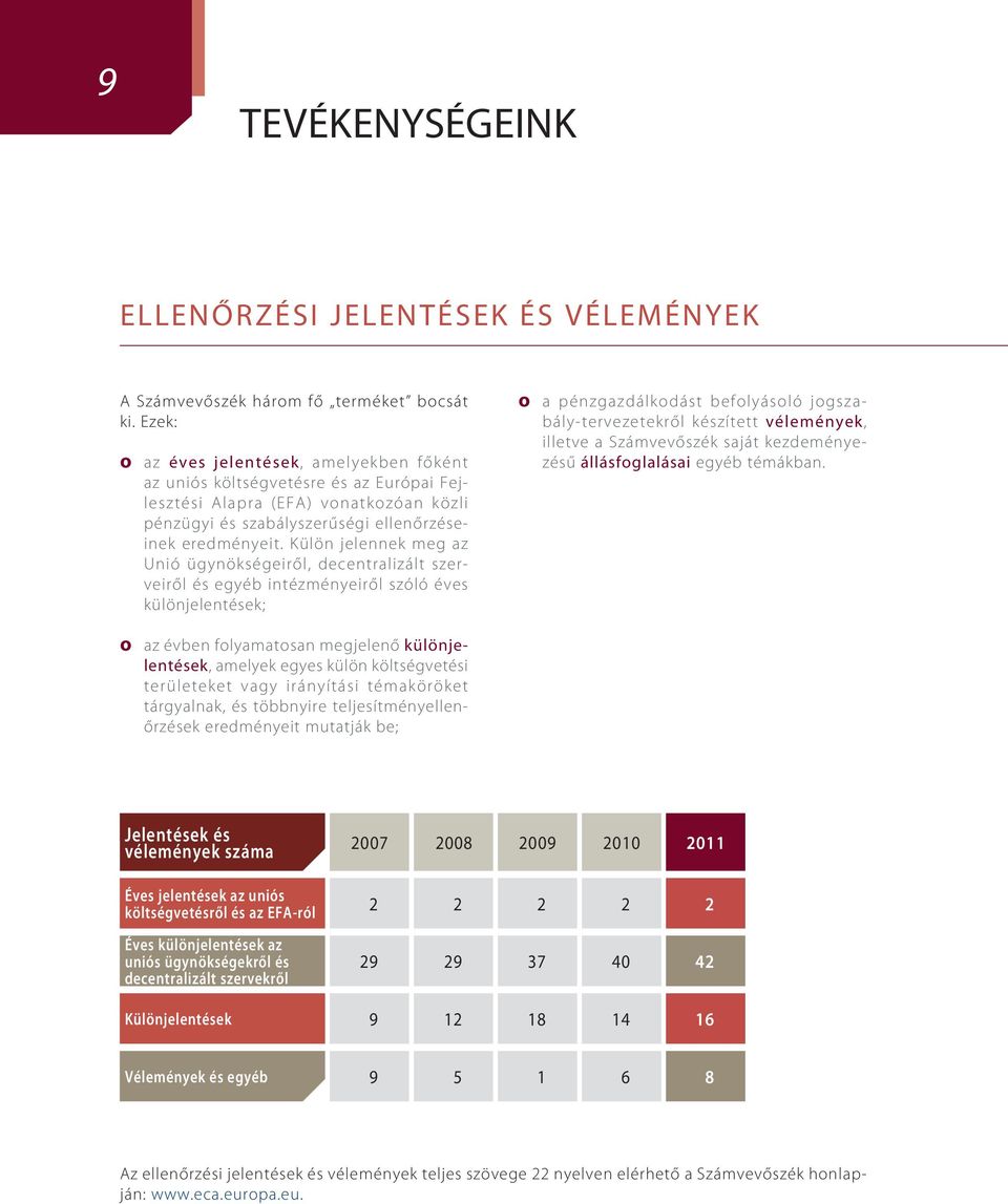 Külön jelennek meg az Unió ügynökségeiről, decentralizált szerveiről és egyéb intézményeiről szóló éves különjelentések; o a pénzgazdálkodást befolyásoló jogszabály-tervezetekről készített