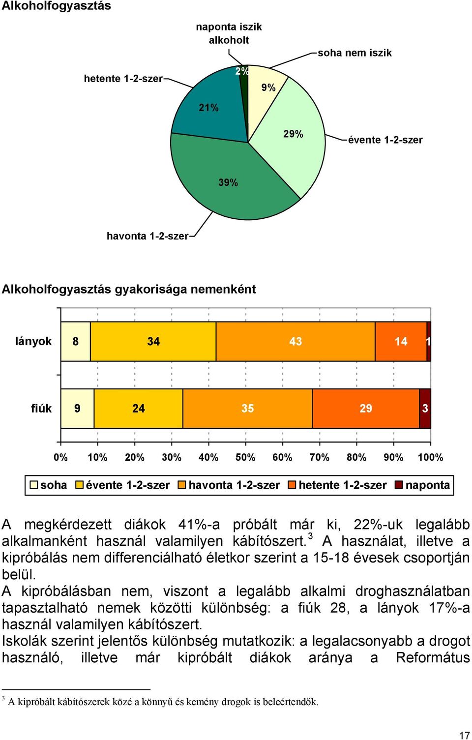 valamilyen kábítószert. 3 A használat, illetve a kipróbálás nem differenciálható életkor szerint a 15-18 évesek csoportján belül.