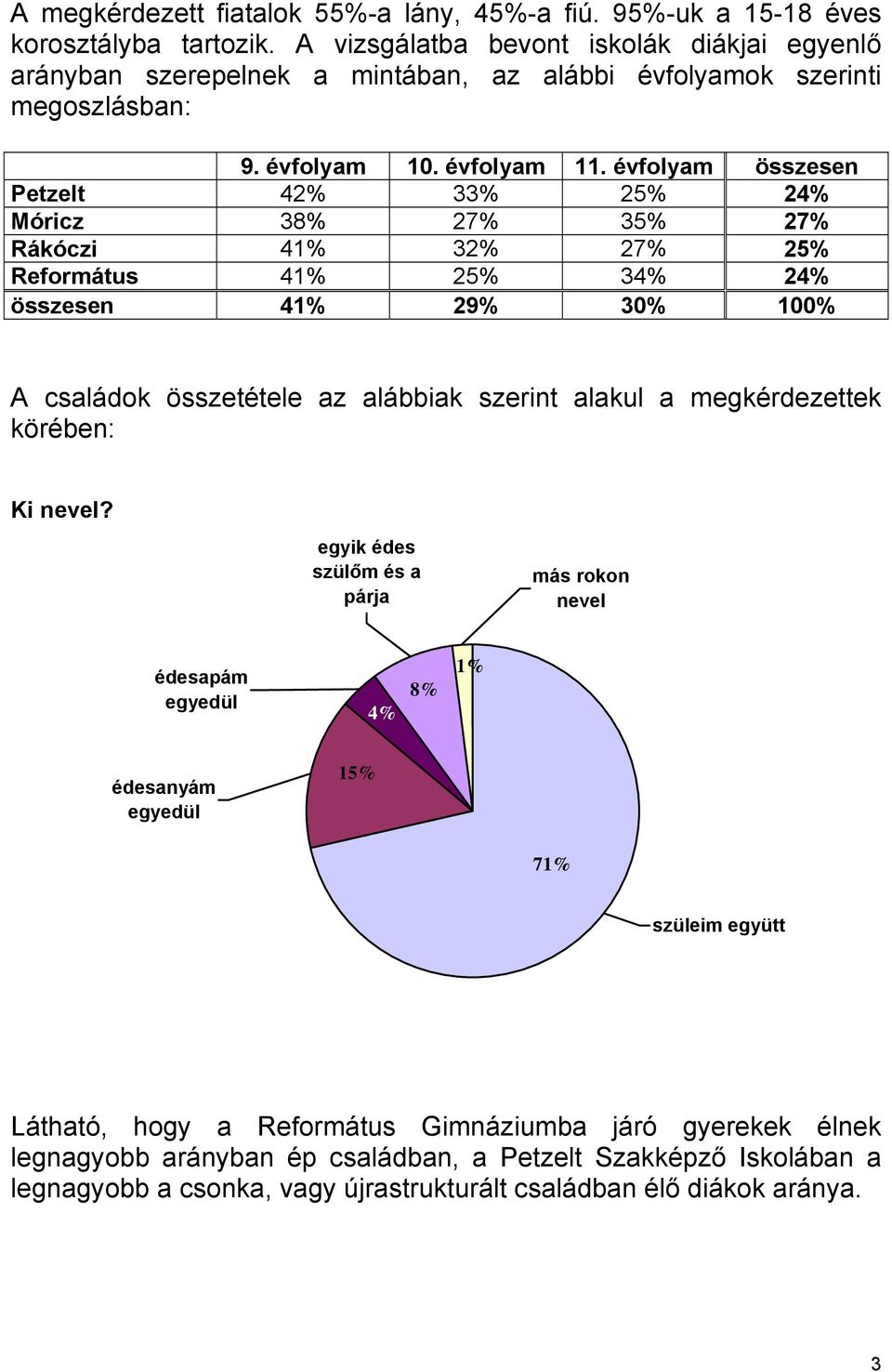 évfolyam összesen Petzelt 42% 33% 25% 24% Móricz 38% 27% 35% 27% Rákóczi 41% 32% 27% 25% Református 41% 25% 34% 24% összesen 41% 29% 30% 100% A családok összetétele az alábbiak szerint alakul a
