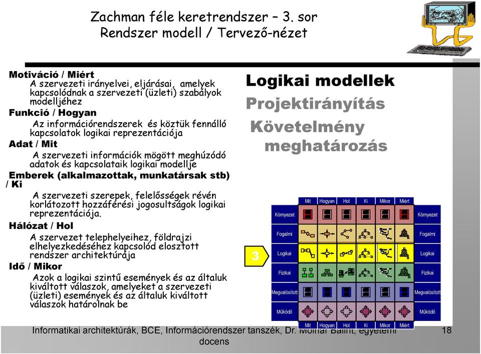köztük fennálló kapcsolatok logikai reprezentációja Adat / Mit A szervezeti információk mögött meghúzódó adatok és kapcsolataik logikai modellje Emberek (alkalmazottak, munkatársak stb) / Ki A