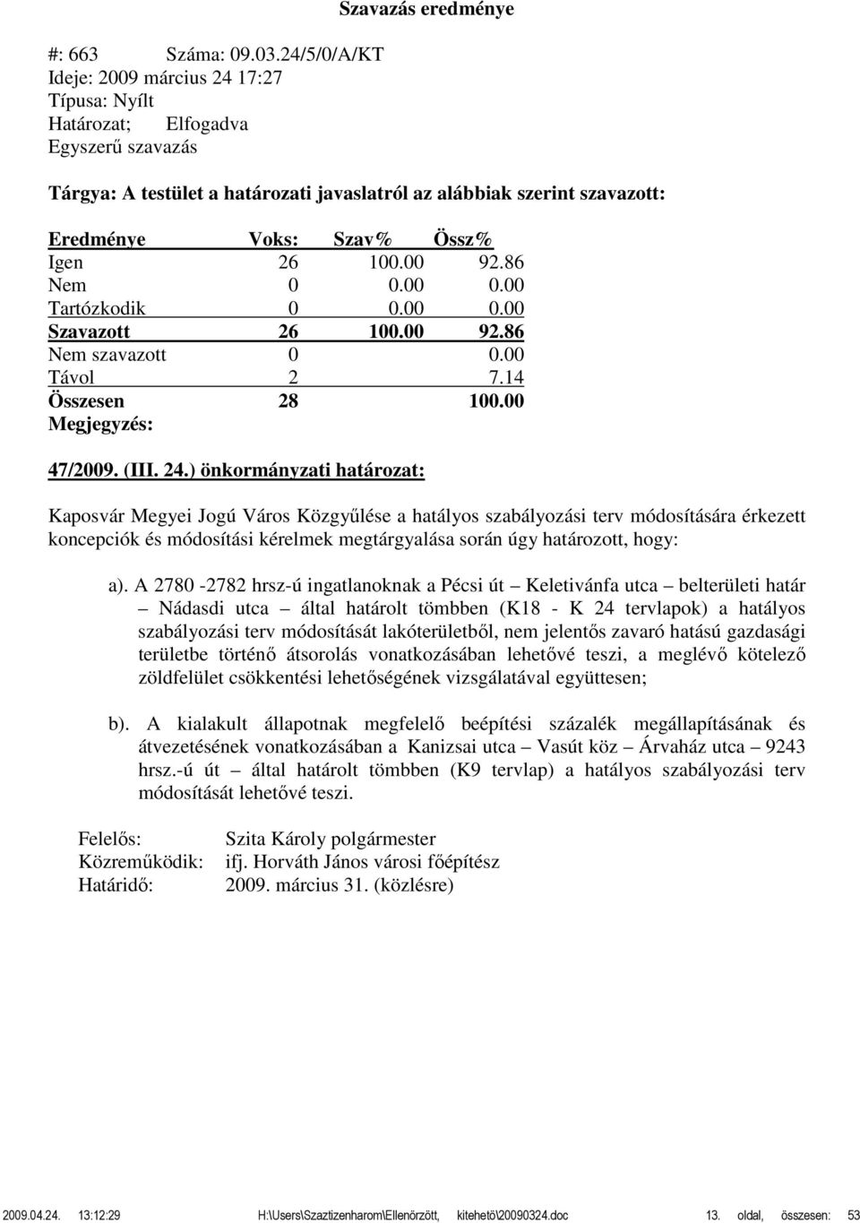 Voks: Szav% Össz% Igen 26 100.00 92.86 Nem 0 0.00 0.00 Tartózkodik 0 0.00 0.00 Szavazott 26 100.00 92.86 Nem szavazott 0 0.00 Távol 2 7.14 Összesen 28 100.00 Megjegyzés: 47/2009. (III. 24.