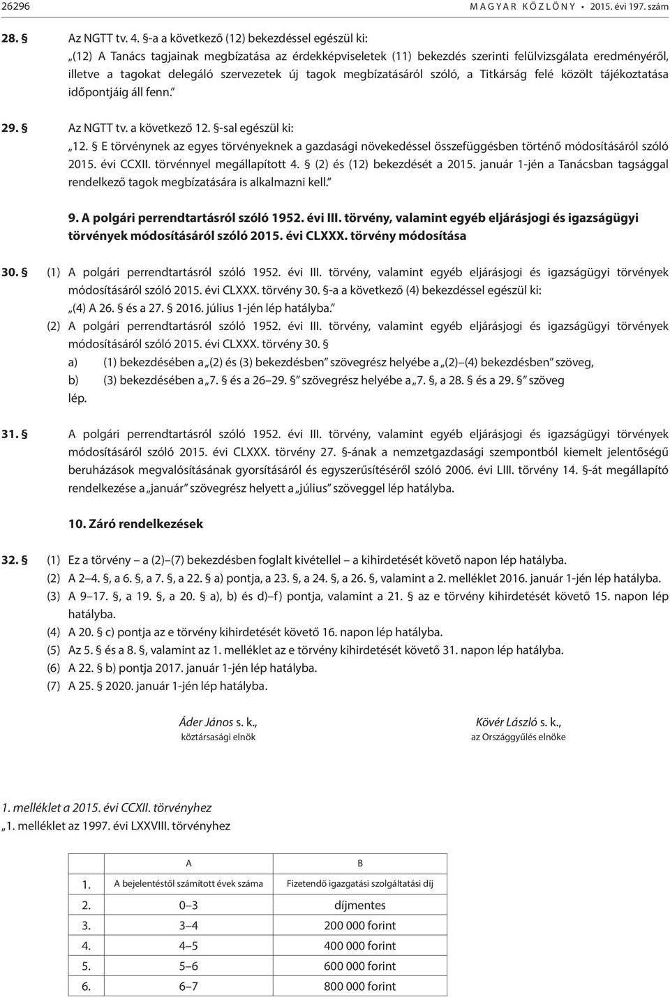 tagok megbízatásáról szóló, a Titkárság felé közölt tájékoztatása időpontjáig áll fenn. 29. Az NGTT tv. a következő 12. -sal egészül ki: 12.