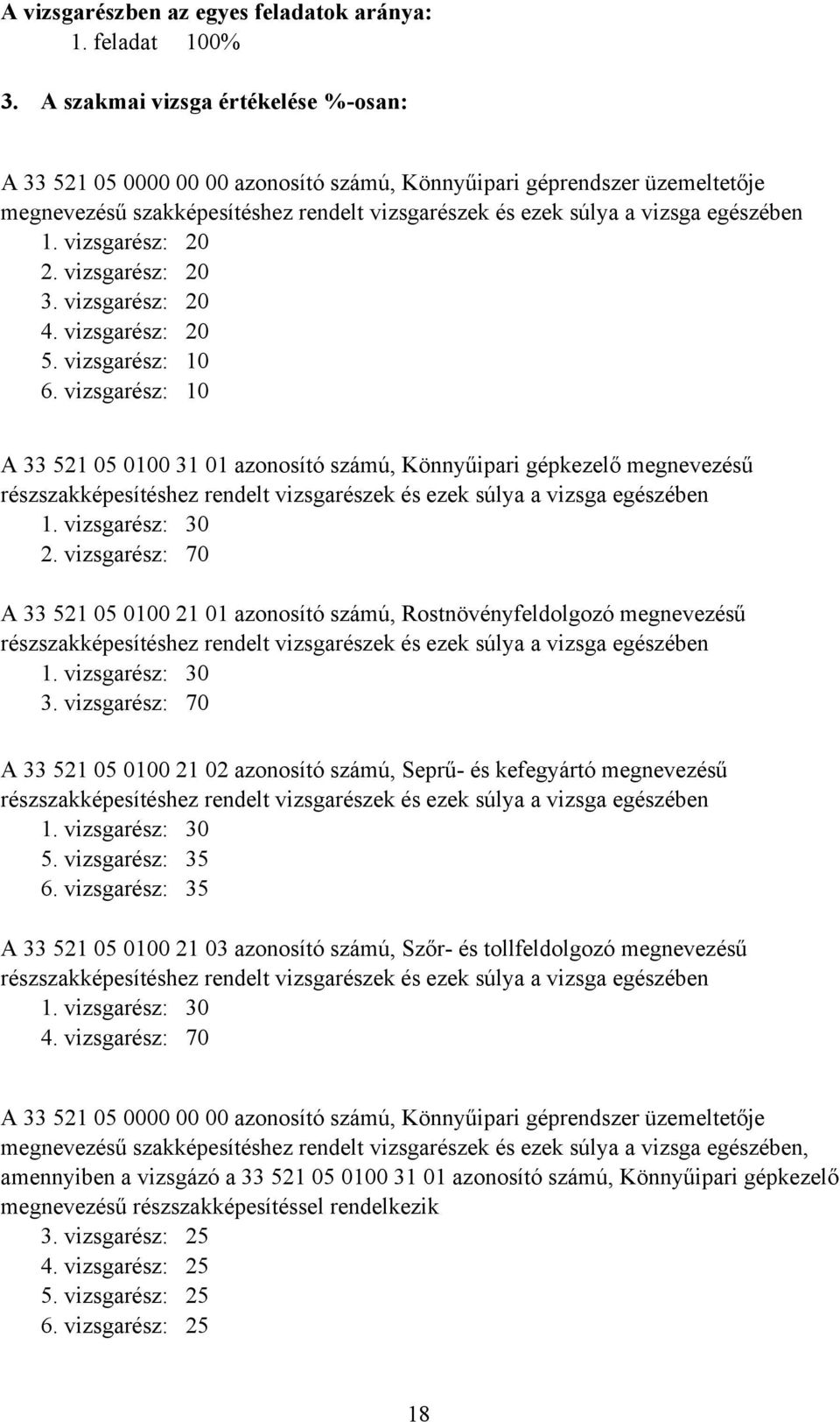 vizsgarész: 20 2. vizsgarész: 20 3. vizsgarész: 20 4. vizsgarész: 20 5. vizsgarész: 10 6.