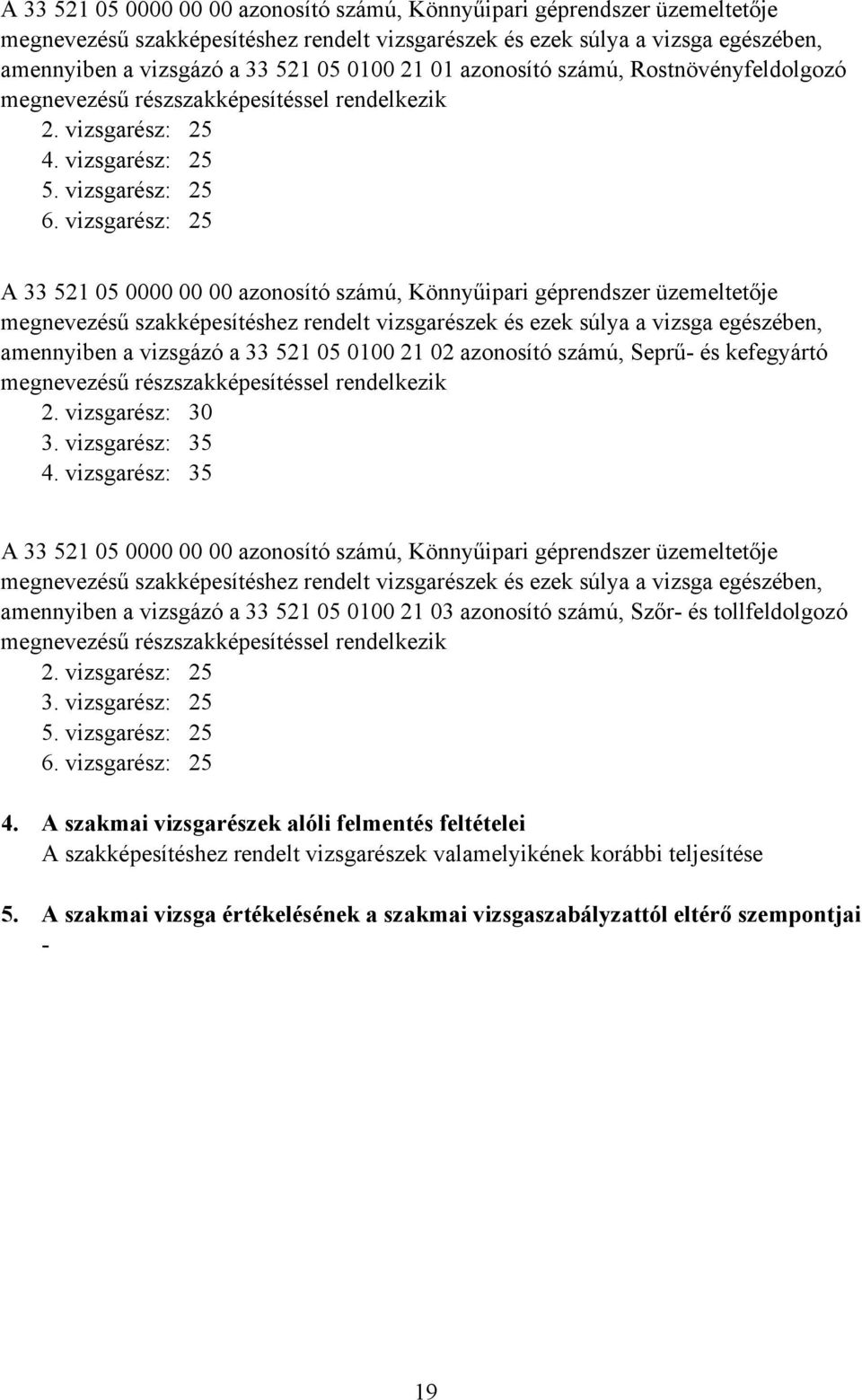 vizsgarész: 25  21 02 azonosító számú, Seprű és kefegyártó megnevezésű részszakképesítéssel rendelkezik 2. vizsgarész: 30 3. vizsgarész: 35 4.