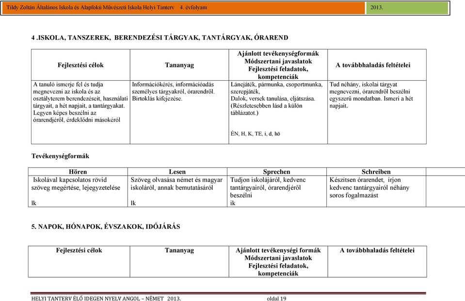 Ajánlott tevékenységformák Módszertani javaslatok Fejlesztési feladatok, kompetenciák Láncjáték, pármunka, csoportmunka, szerepjáték, Dalok, versek tanulása, eljátszása.