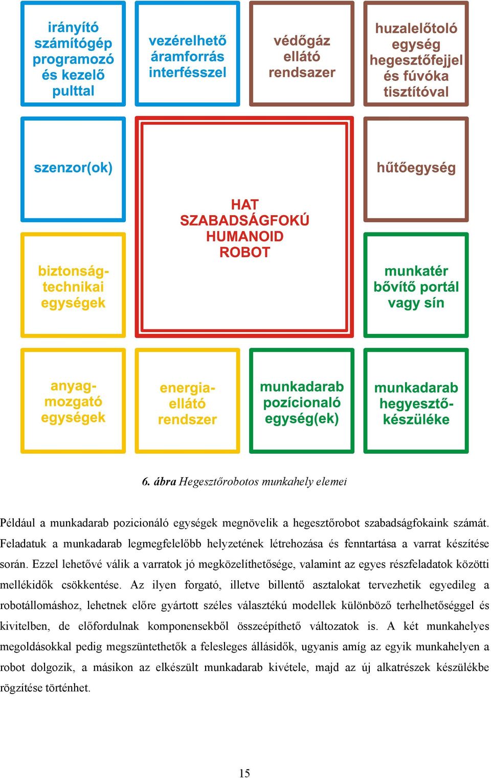 Ezzel lehetővé válik a varratok jó megközelíthetősége, valamint az egyes részfeladatok közötti mellékidők csökkentése.