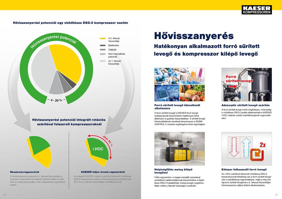 sűrített levegő közvetlenül alkalmazva A forró sűrített levegőt a KAESER forró levegőszabályzásnak köszönhetően hatékonyan lehet alkalmazni a gyártási folyamatokban.