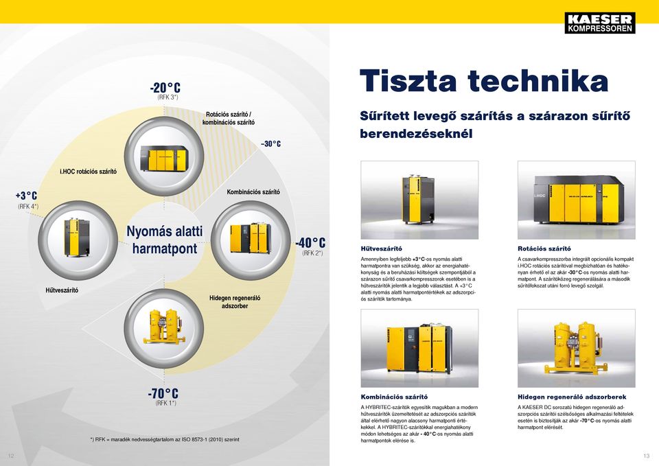 harmatpontra van szükség, akkor az energiahatékonyság és a beruházási költségek szempontjából a szárazon sűrítő csavarkompresszorok esetében is a hűtveszárítók jelentik a legjobb választást.