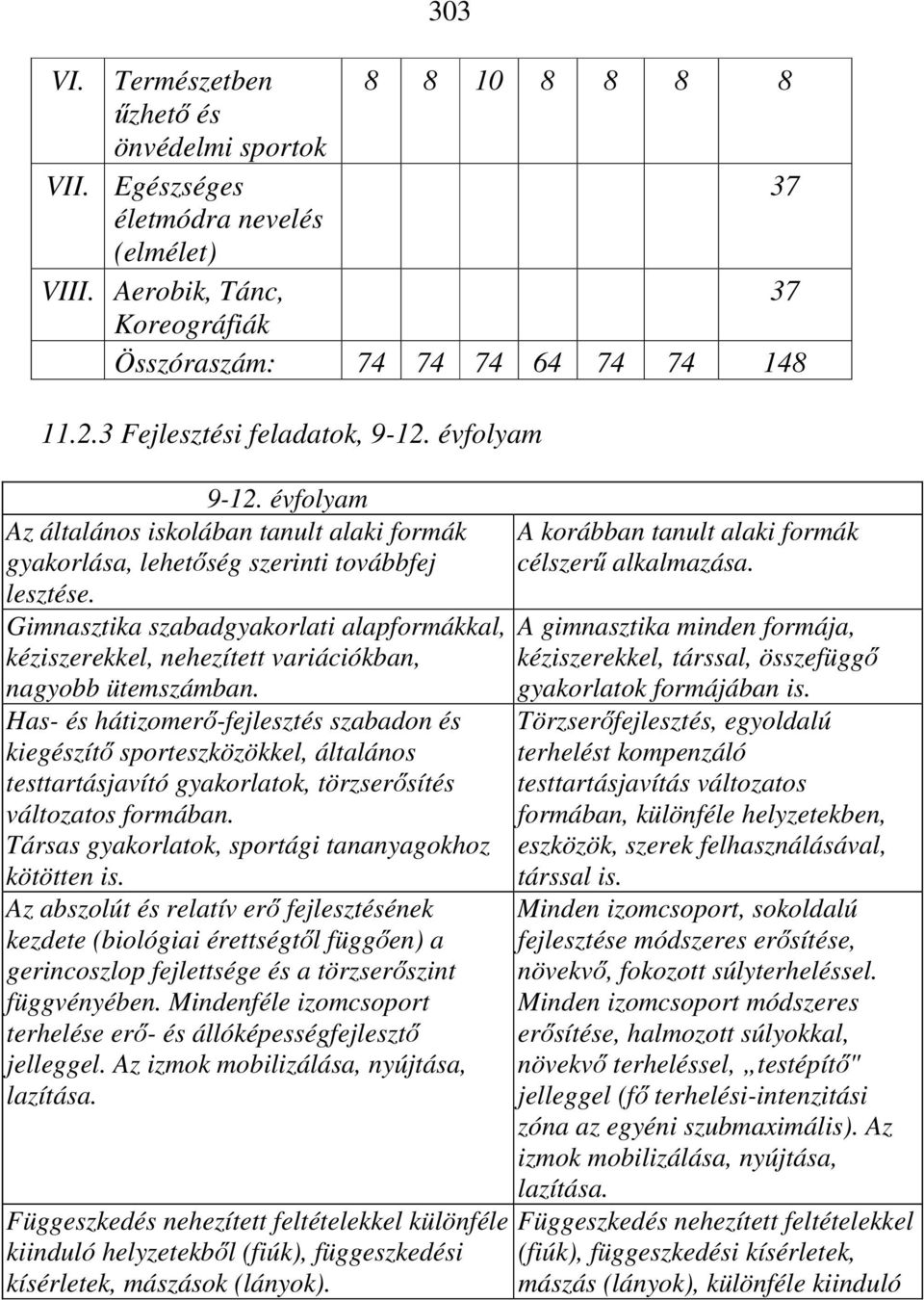 Gimnasztika szabadgyakorlati alapformákkal, kéziszerekkel, nehezített variációkban, nagyobb ütemszámban.