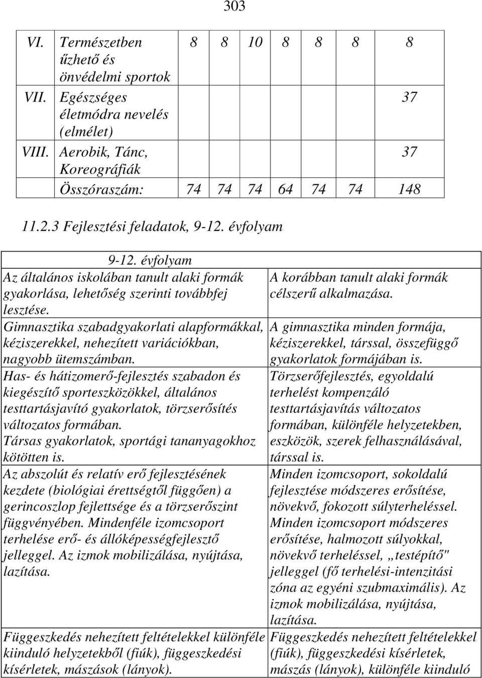 Gimnasztika szabadgyakorlati alapformákkal, kéziszerekkel, nehezített variációkban, nagyobb ütemszámban.