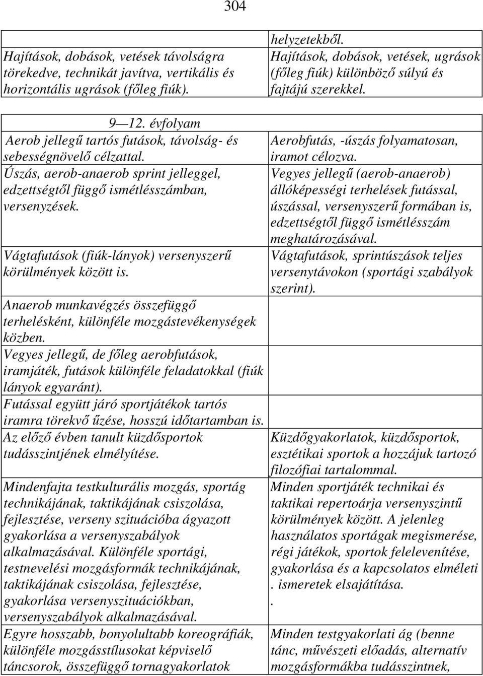 Úszás, aerob-anaerob sprint jelleggel, edzettségtől függő ismétlésszámban, versenyzések. Vágtafutások (fiúk-lányok) versenyszerű körülmények között is.