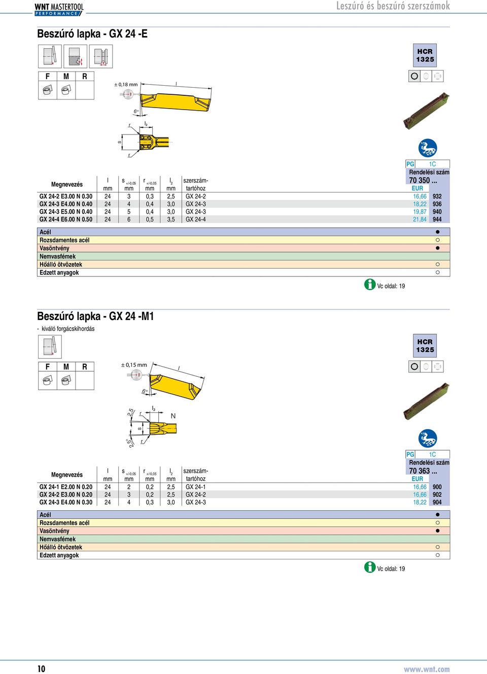 .. GX 24-1 E2.00 N 0.20 24 2 0,2 2,5 GX 24-1 16,66 70363900 GX 24-2 E3.00 N 0.20 24 3 0,2 2,5 GX 24-2 16,66 70363902 GX 24-3 E4.00 N 0.30 24 4 0,3 3,0 GX 24-3 18,22 70363904 10 www.