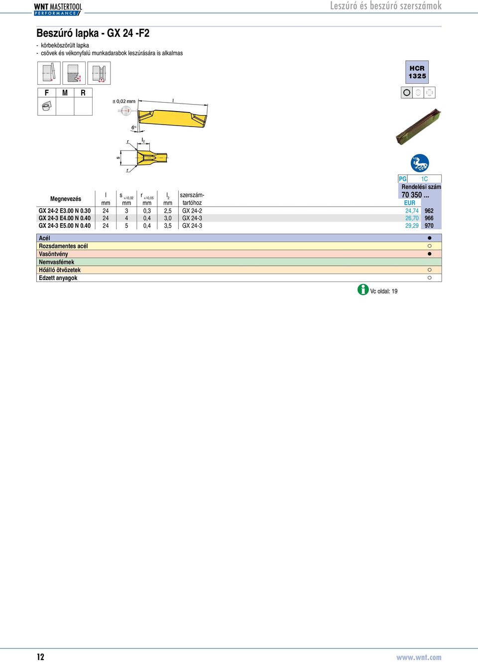 30 24 3 0,3 2,5 GX 24-2 24,74 70350962 GX 24-3 E4.00 N 0.