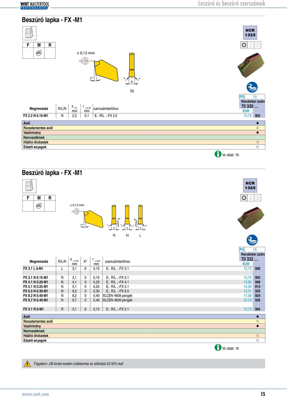 1 N 0.20-M1 N 4,1 0 0,20 E.. R/L..-FX 4.1 13,66 70332908 FX 5.1 N 0.25-M1 N 5,1 0 0,25 E.. R/L..-FX 5.1 14,59 70332914 FX 6.5 N 0.30-M1 N 6,5 0 0,30 E.. R/L..-FX 6.5 15,01 70332920 FX 8.2 N 0.