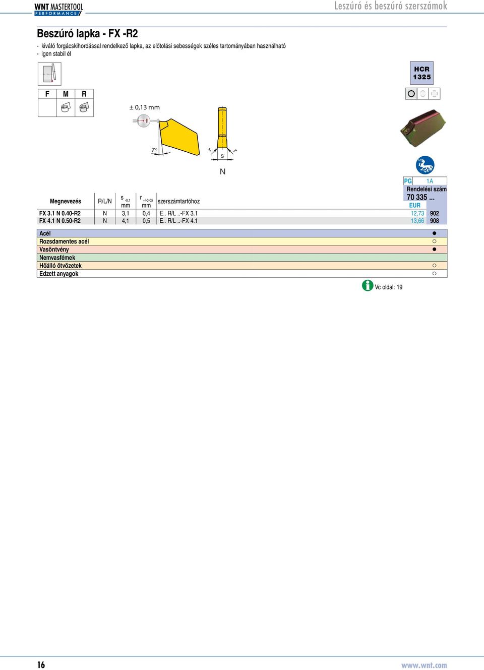 PG 1A R/L/N s -0,1 70 335... mm mm FX 3.1 N 0.40-R2 N 3,1 0,4 E.. R/L..-FX 3.