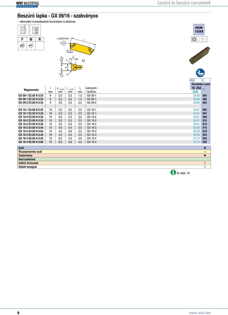 20 16 2,5 0,2 2,5 GX 16-1 24,01 70350904 GX 16-2 E3.00 N 0.30 16 3,0 0,3 3,0 GX 16-2 24,01 70350908 GX 16-2 E3.00 N 0.50 16 3,0 0,5 3,0 GX 16-2 24,01 70350910 GX 16-2 E3.50 N 0.