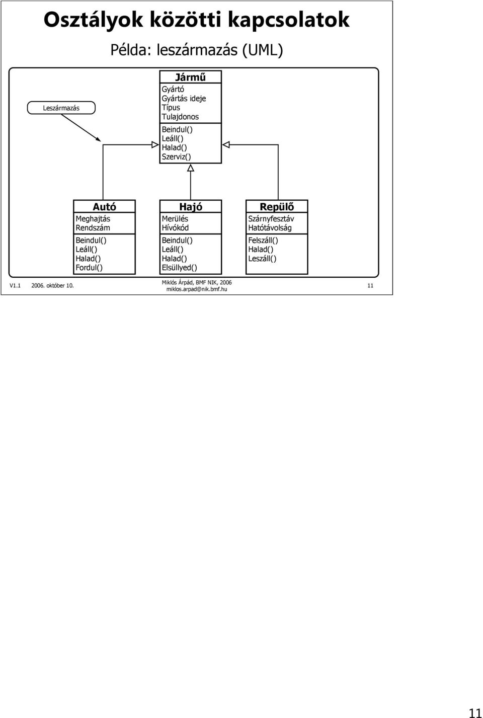 Rendszám Beindul() Leáll() Halad() Fordul() Hajó Merülés Hívókód Beindul() Leáll()