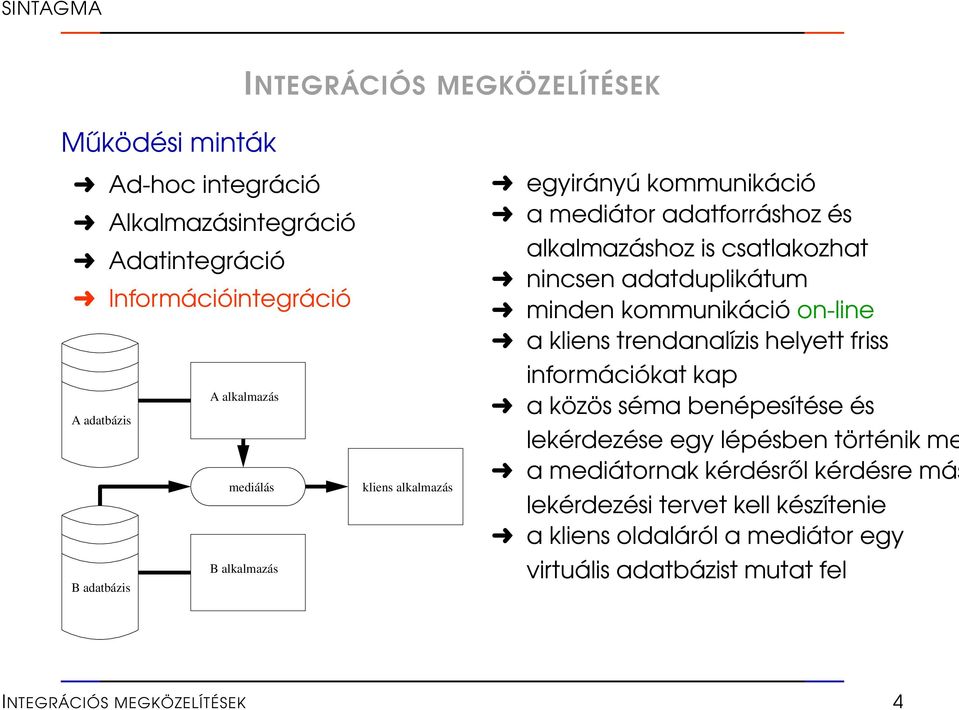 minden kommunikáció on-line a kliens trendanalízis helyett friss információkat kap a közös séma benépesítése és lekérdezése egy lépésben történik me a