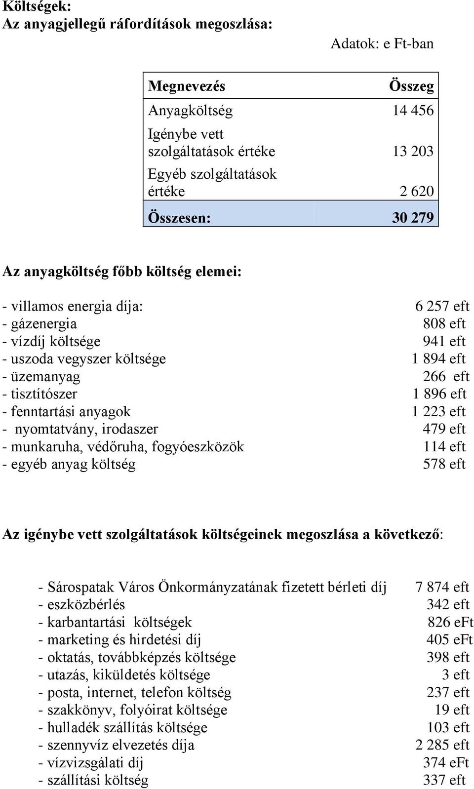 eft - fenntartási anyagok 1 223 eft - nyomtatvány, irodaszer 479 eft - munkaruha, védőruha, fogyóeszközök 114 eft - egyéb anyag költség 578 eft Az igénybe vett szolgáltatások költségeinek megoszlása