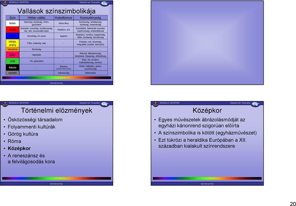 ) bölcsesség Kereszténység Színesség, ártatlanság, tisztaság, halandóság Szentlélek, felebaráti szeretet, mártíromság, emberáldozat Atyaisten, remény, kegyesség, béke, tisztaság, büszkeség Fiúisten,