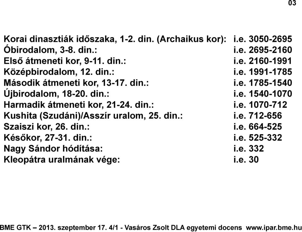 din.: i.e. 712-656 Szaiszi kor, 26. din.: i.e. 664-525 Későkor, 27-31. din.: i.e. 525-332 Nagy Sándor hódítása: i.e. 332 Kleopátra uralmának vége: i.e. 30 BME GTK 2013.