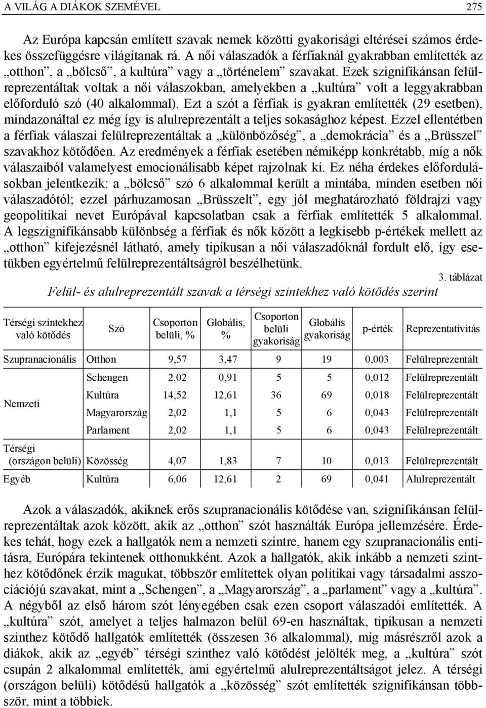 Ezek szignifikánsan felülreprezentáltak voltak a női válaszokban, amelyekben a kultúra volt a leggyakrabban előforduló szó (4 alkalommal).