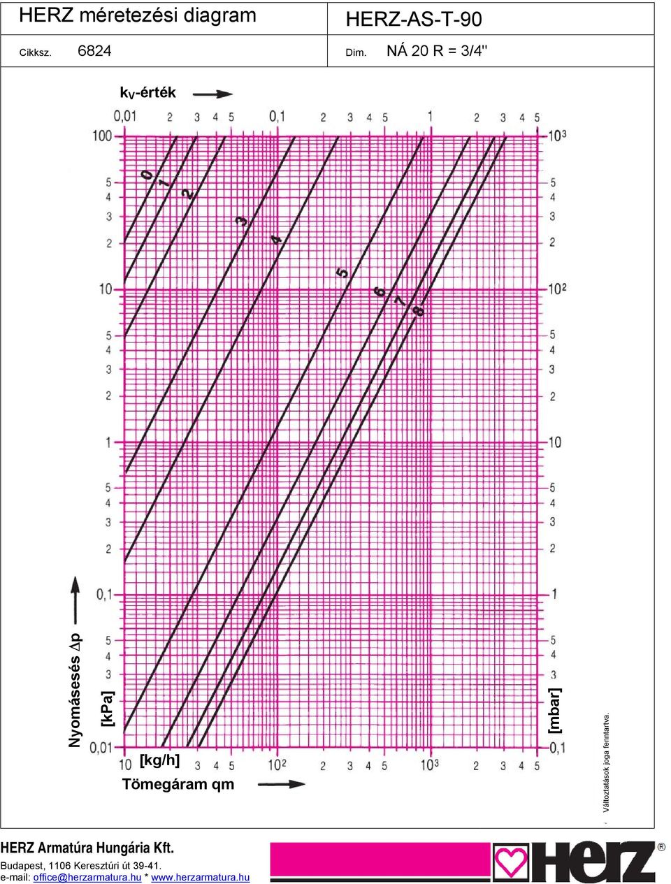 NÁ 20 R = 3/4" k V -érték