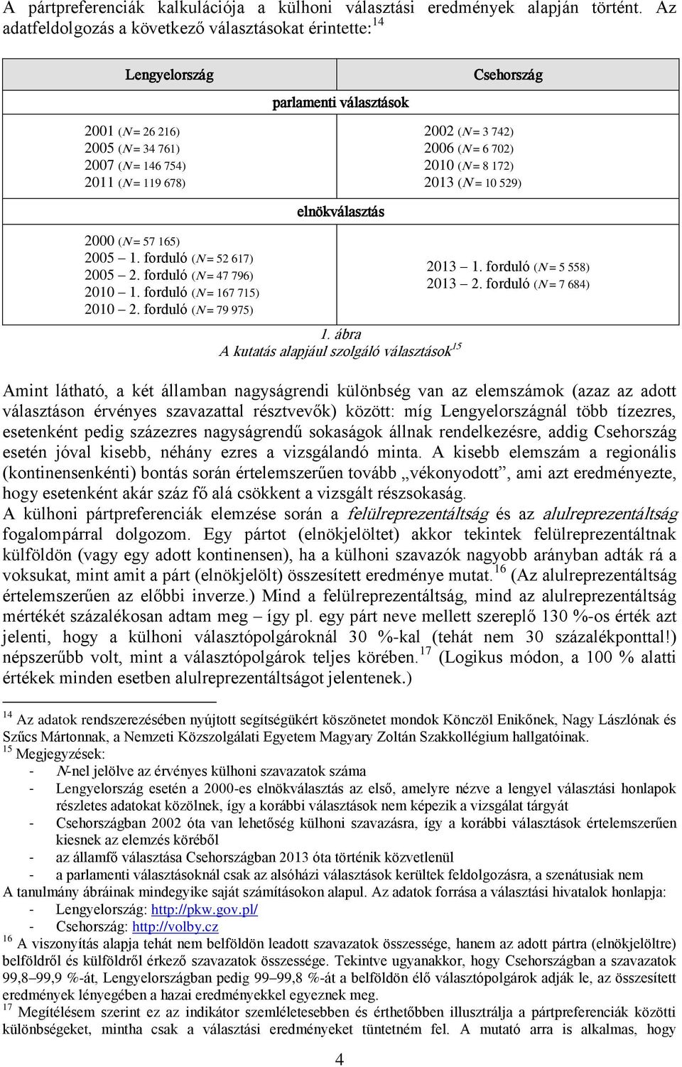 2002 (N = 3 742) 2006 (N = 6 702) 2010 (N = 8 172) 2013 (N = 10 529) 2000 (N = 57 165) 2005 1. forduló (N = 52 617) 2005 2. forduló (N = 47 796) 2010 1. forduló (N = 167 715) 2010 2.