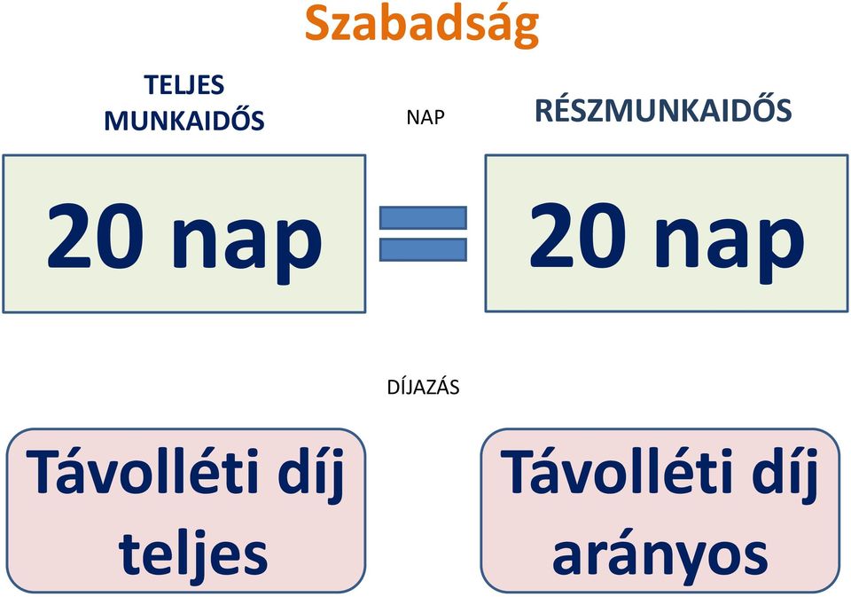 nap DÍJAZÁS Távolléti díj