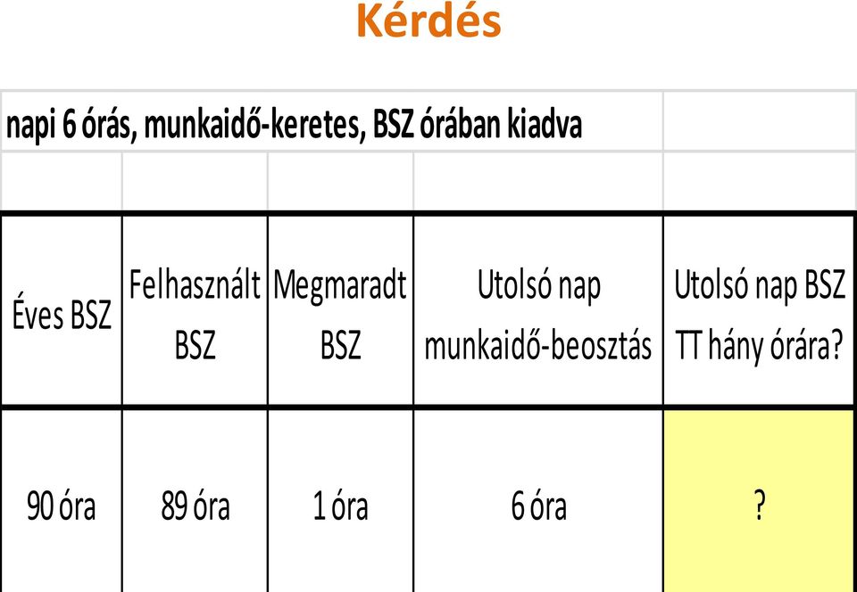 Megmaradt BSZ Utolsó nap munkaidő-beosztás