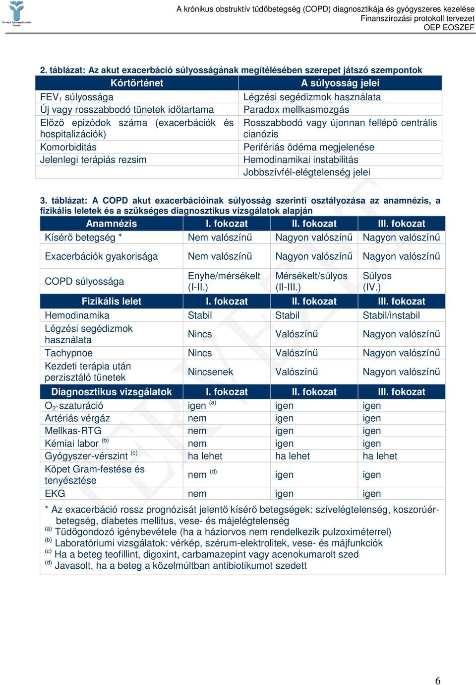 terápiás rezsim Hemodinamikai instabilitás Jobbszívfél-elégtelenség jelei 3.