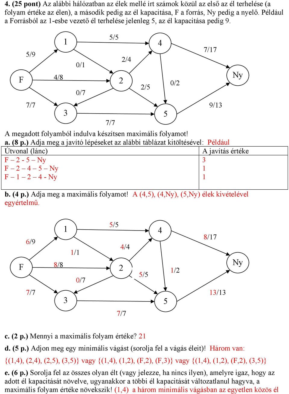 ) Adja meg a javító lépéseket az alábbi táblázat kitöltésével: Például Útvonal (lánc) A javítás értéke F 2-5 Ny F 2 5 Ny F 2 - Ny b. ( p.) Adja meg a maimális folyamot!